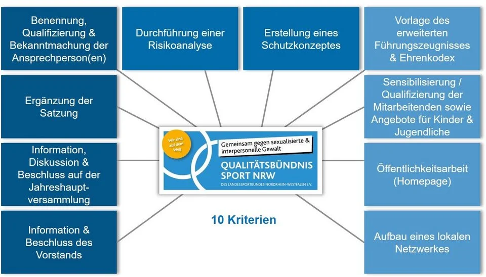 csm_Qualitaetsbuendnis_Kriterien_6824b78618 Qualitaetsbuendnis Sport NRW - Kriterien